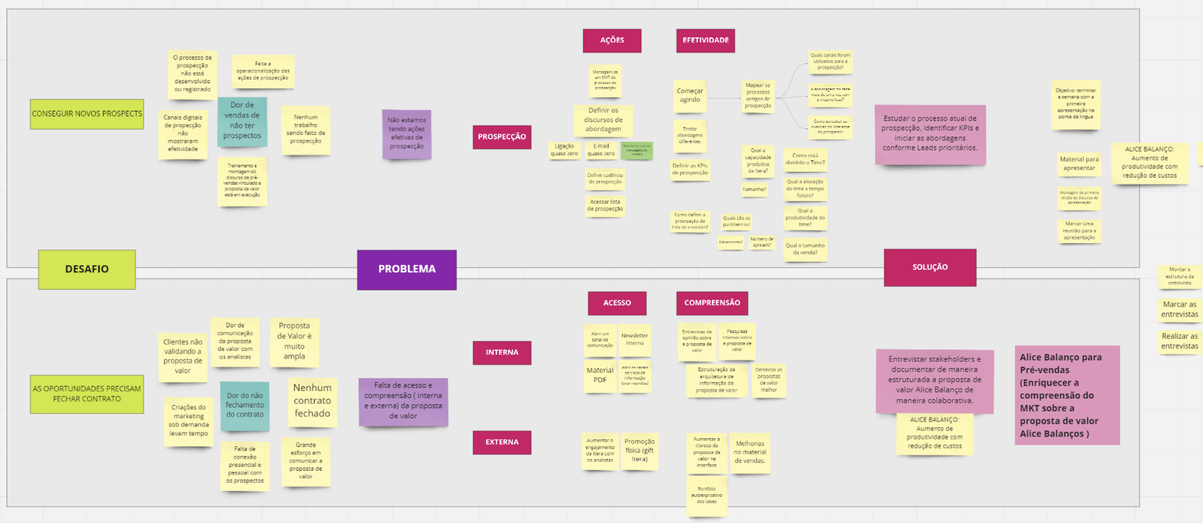 Lean Design Thinking workshop